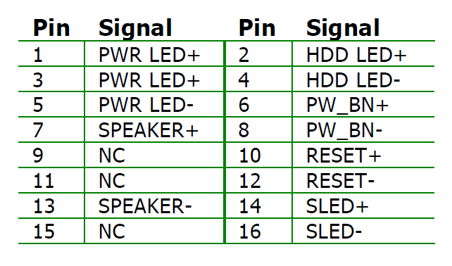 EPIA M10000 front panel header pins