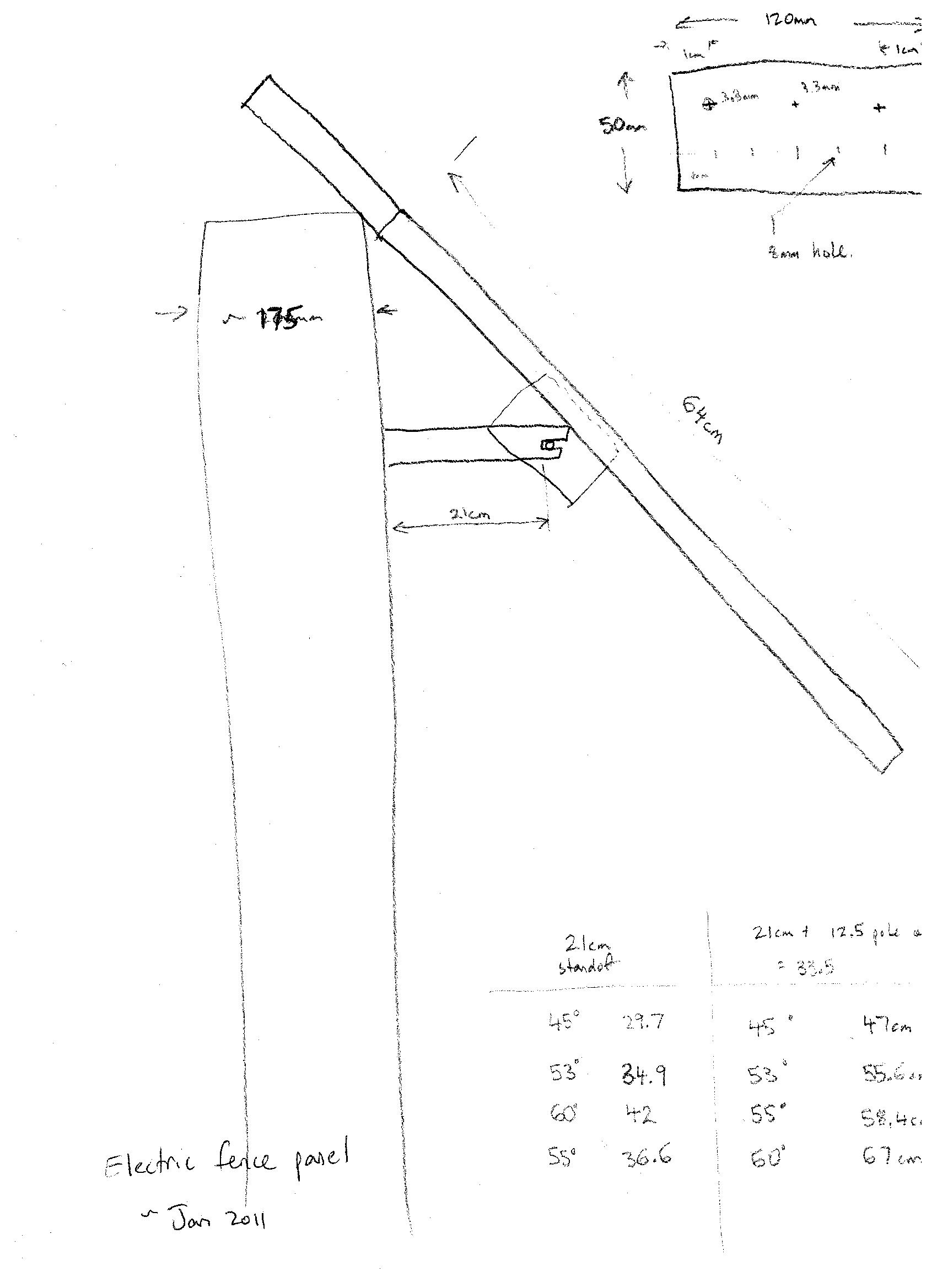 Electric fence solar panel mounting.jpg