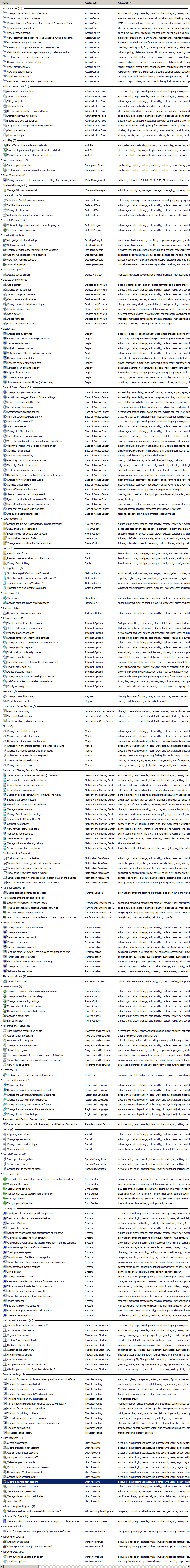 Godmode folder contents on Windows 7
