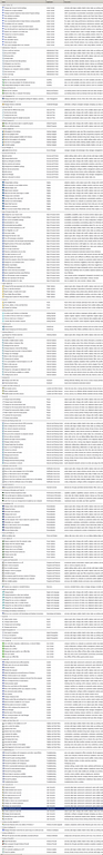 Godmode folder contents on Windows 7